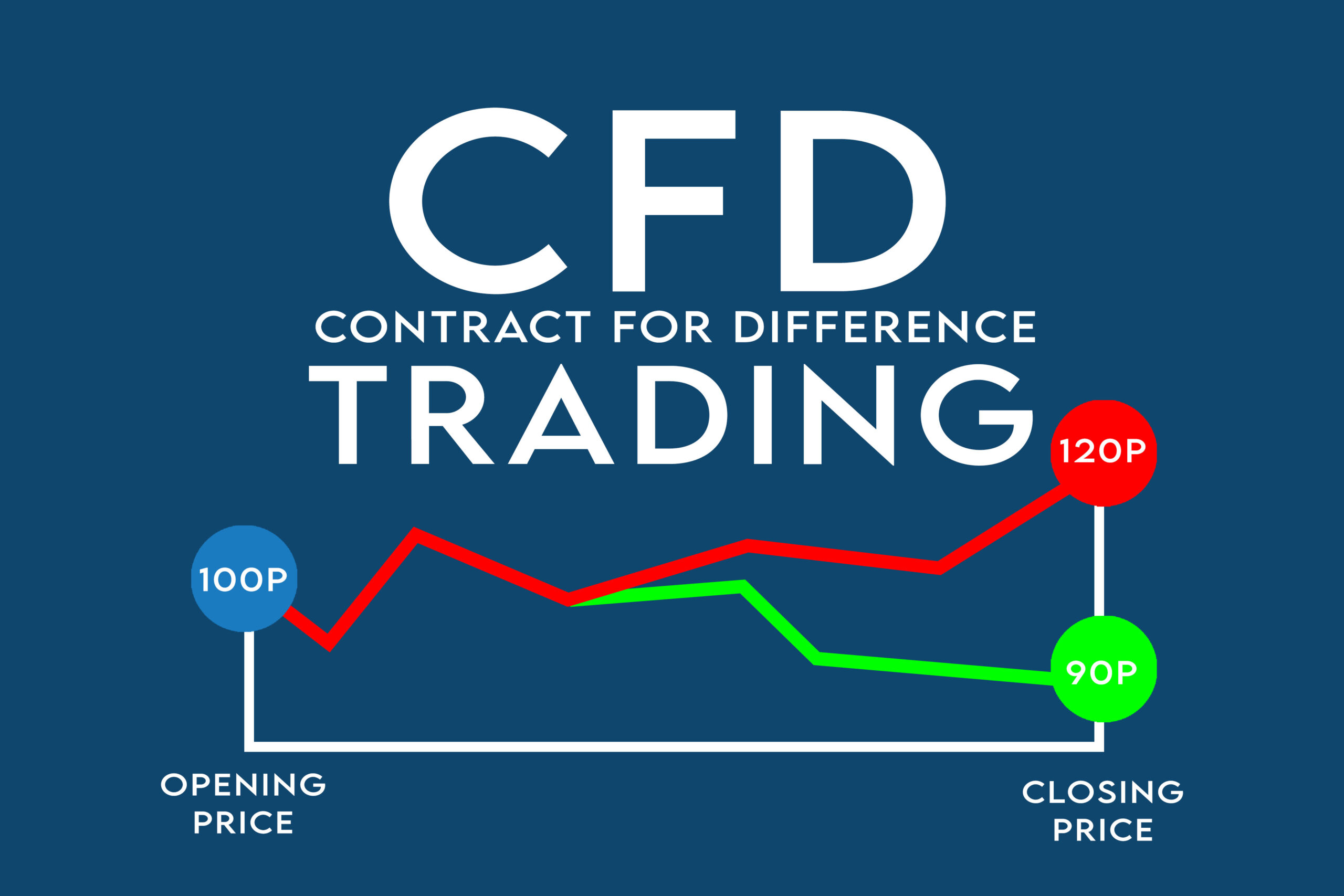 The Psychology of Trading: How Emotion Affects Foreign Exchange Chart Analysis