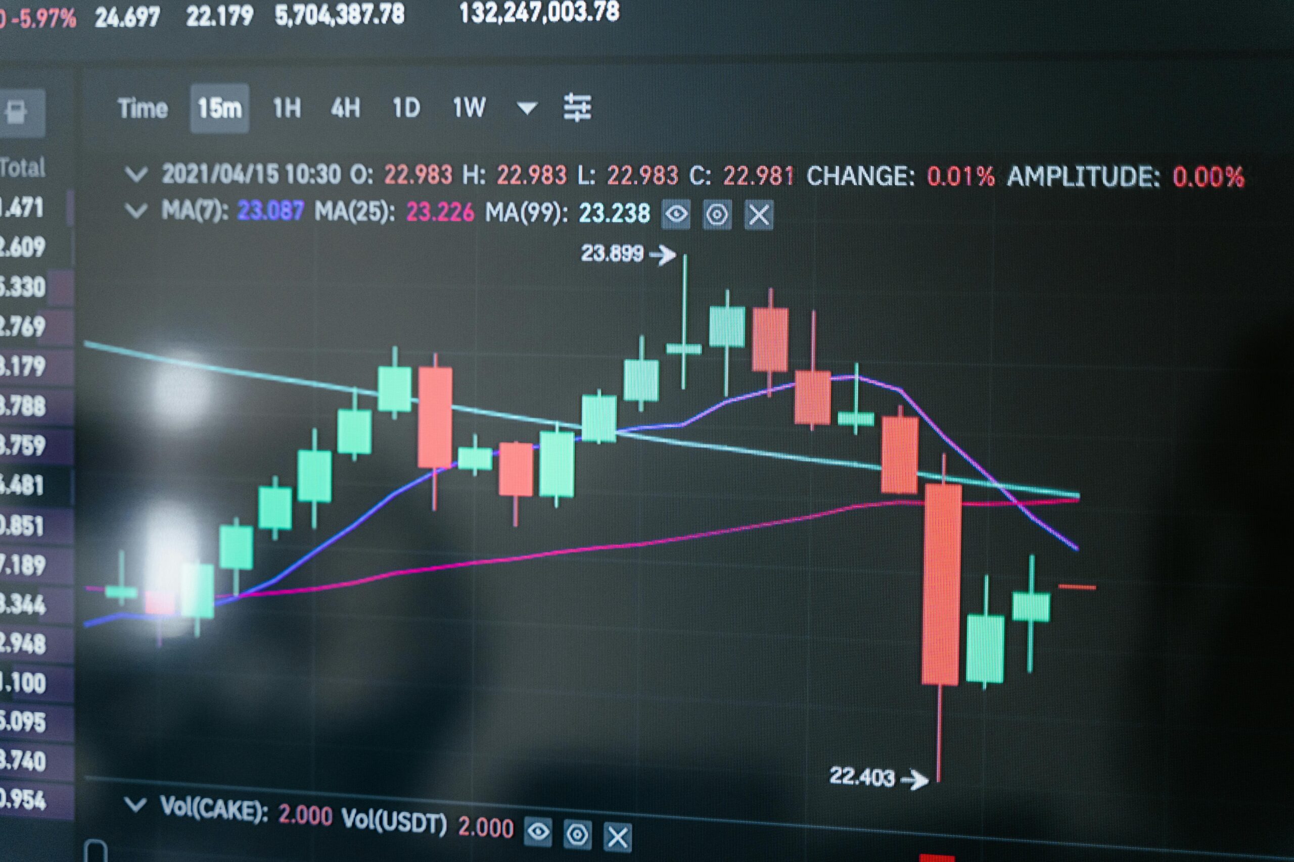 How to Get Forex Data on Bloomberg